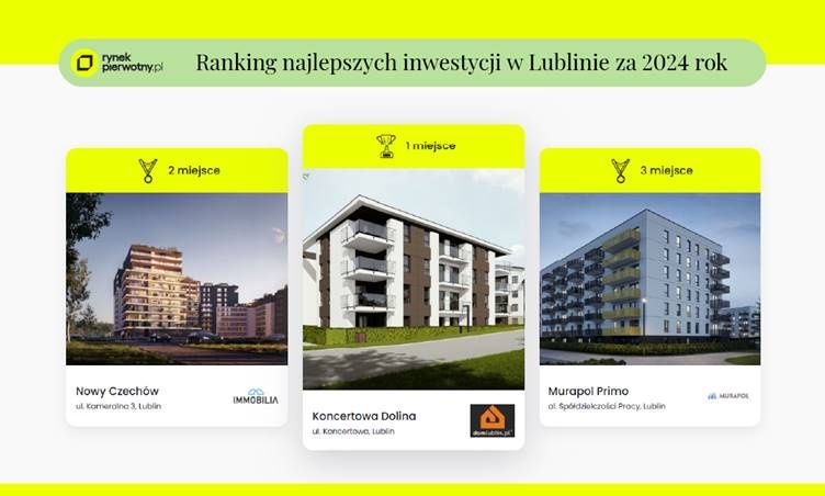 Ranking mieszkań w Lublinie 2025