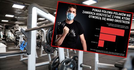 Obostrzenia mają za nic, otwierają biznesy. Ale jest problem z klientami