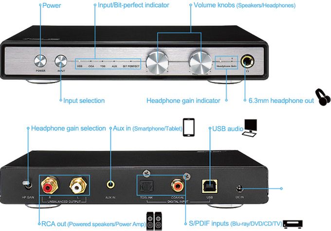 Asus Xonar Essence STU – audiofilskie brzmienie w rozsądnej cenie [test] 5