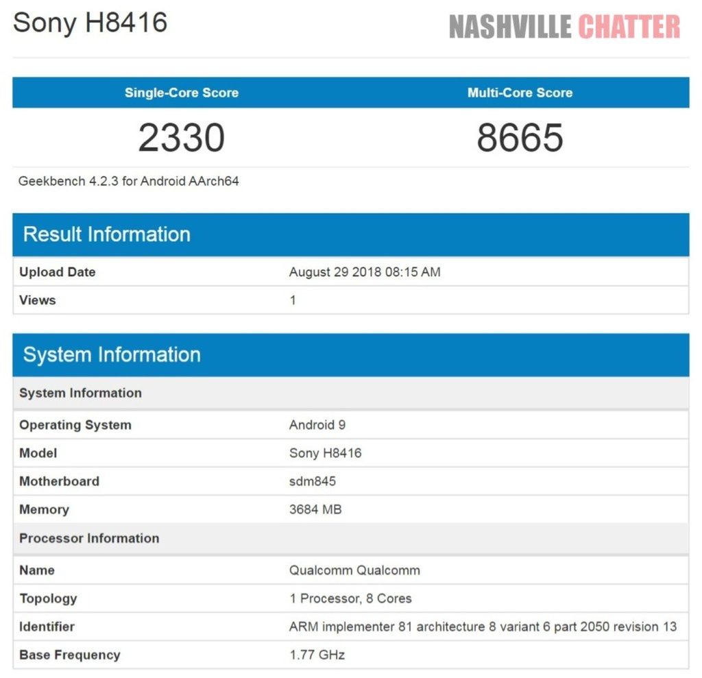 Sony H8416 w bazie Geekbench