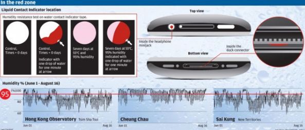 Kupiłeś iPhone’a? Uważaj na wilgotność powietrza! 2