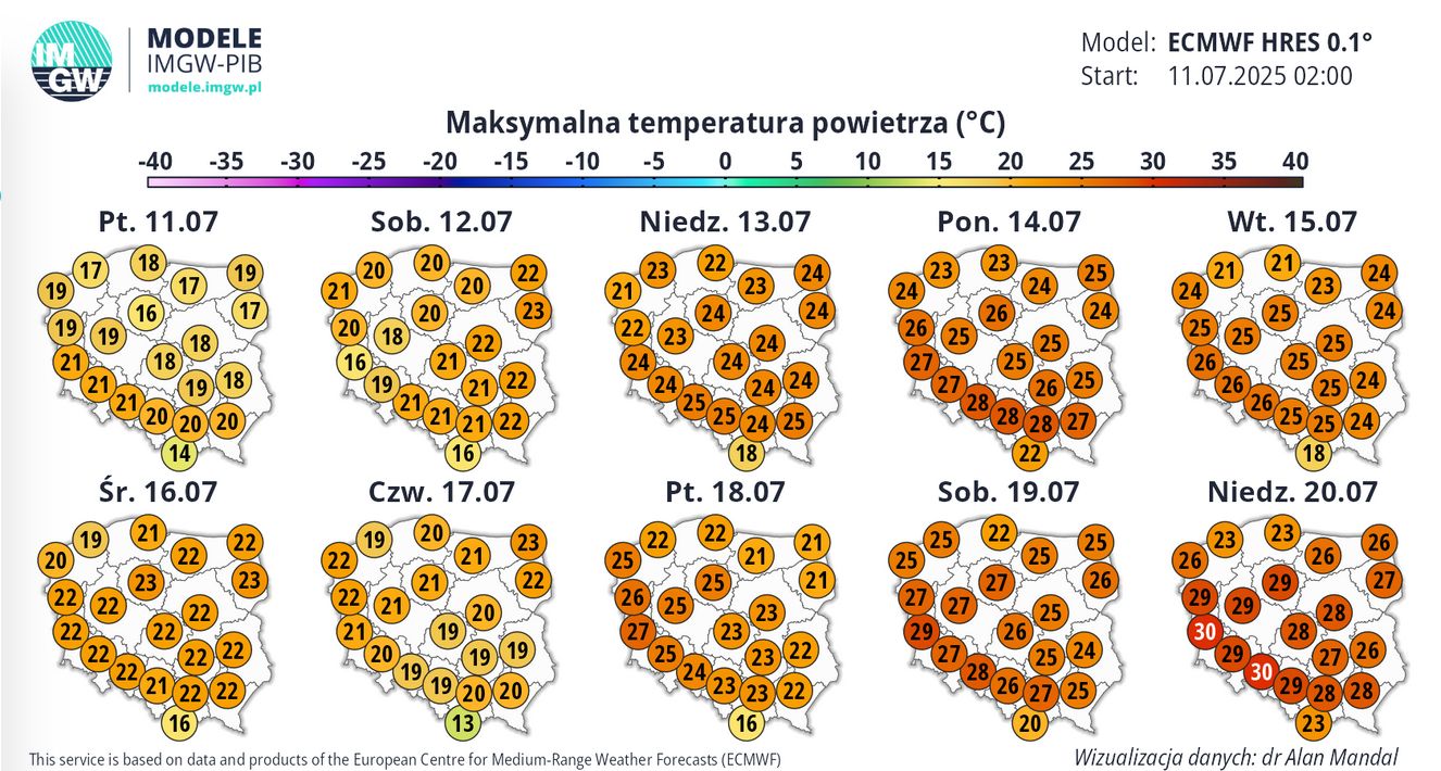 Prognoza maksymalnej temperatury powietrza