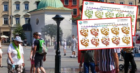 Nawet 37 st. C w Polsce. Idą dwie potężne fale upałów