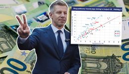 Mają lepsze warunki niż Polska. Odnoszą korzyści z euro, choć go nie przyjęli [ANALIZA]