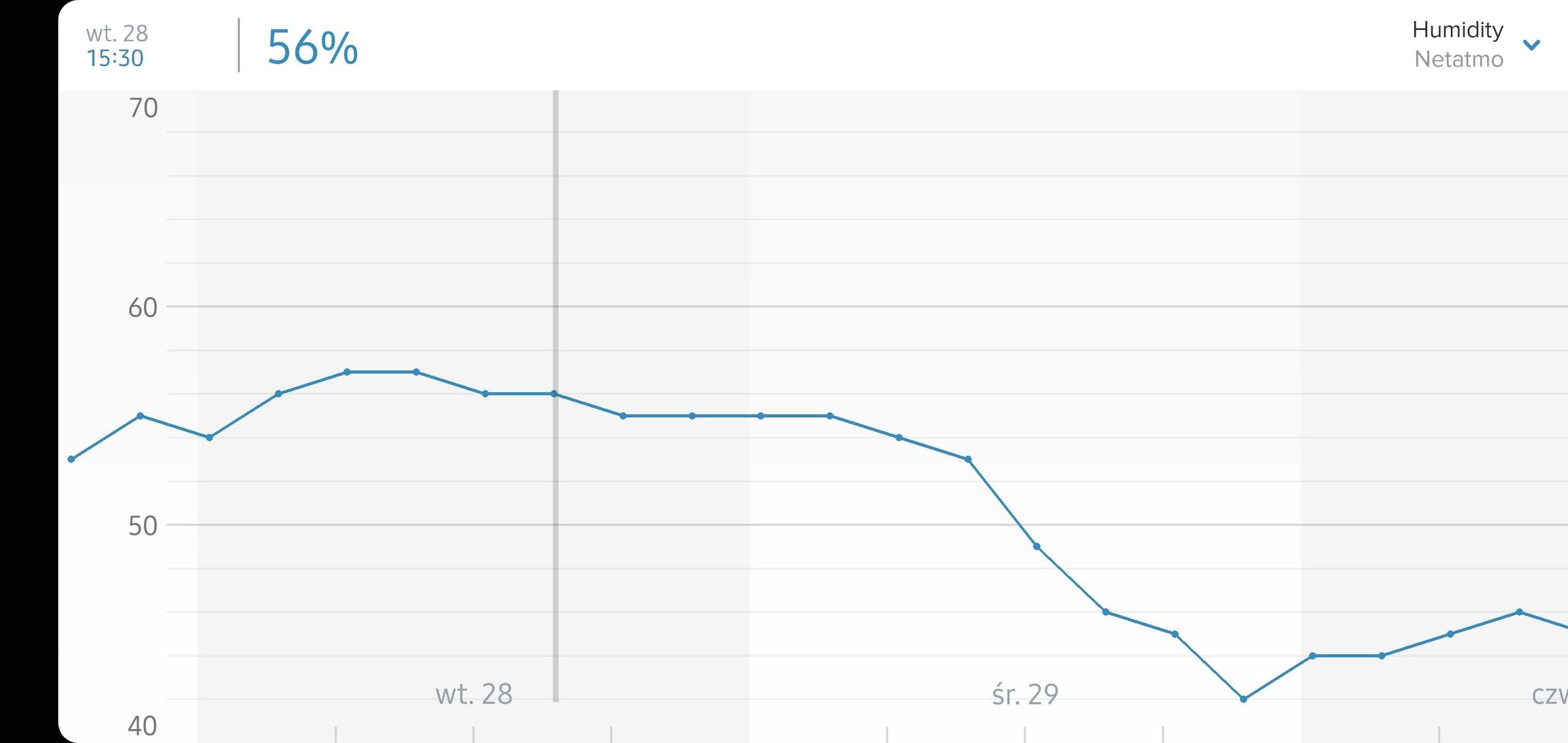 Netatmo Weather Station: test inteligentnej stacji pogodowej 5