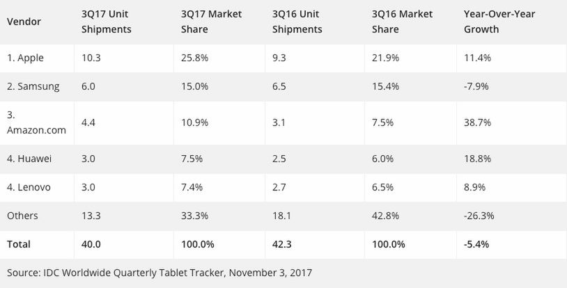 #wSkrócie: koszt wymiany ekranu iPhone'a X i tańsza wersja Xiaomi Mi 6 3