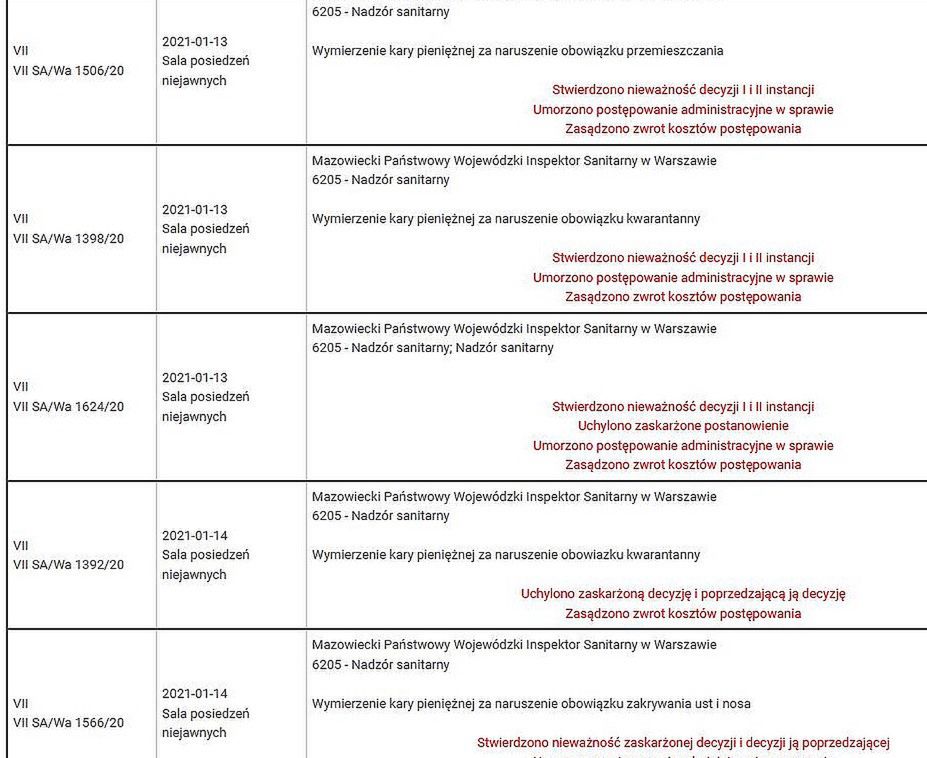 Koronawirus. Wojewódzki Sąd Administracyjny w Warszawie unieważnia kary grzywny wydane przez inspektora sanitarnego. Fragment wokandy z ostatnimi rozstrzygnięciami