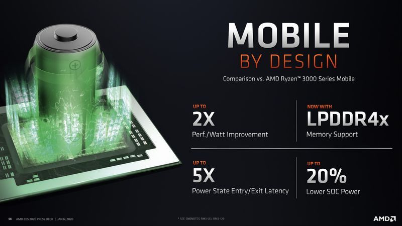 AMD Ryzen 4000 Mobile