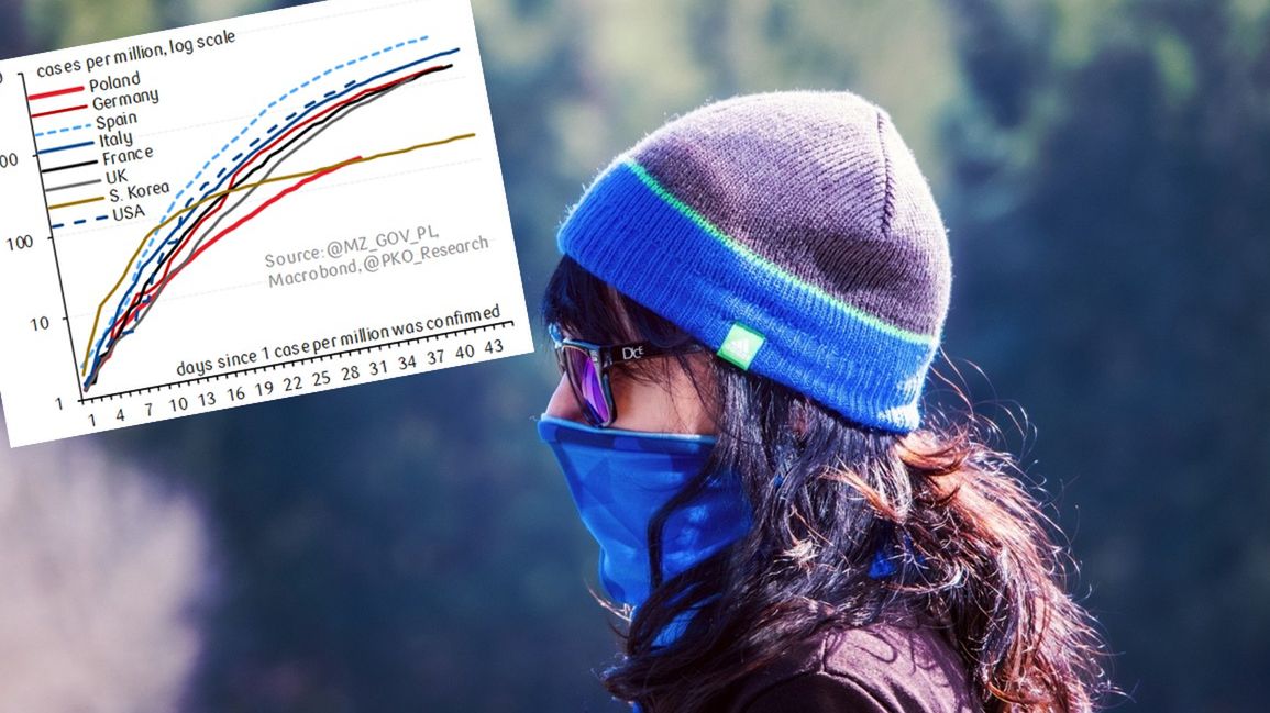 Dzienna liczba nowych przypadków zachorowań na COVID-19 w Polsce wydaje się wykazywać tendencję spadkową. 