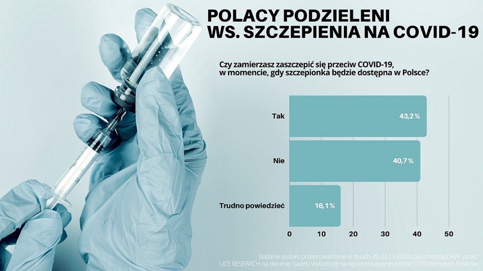 szczepienia
