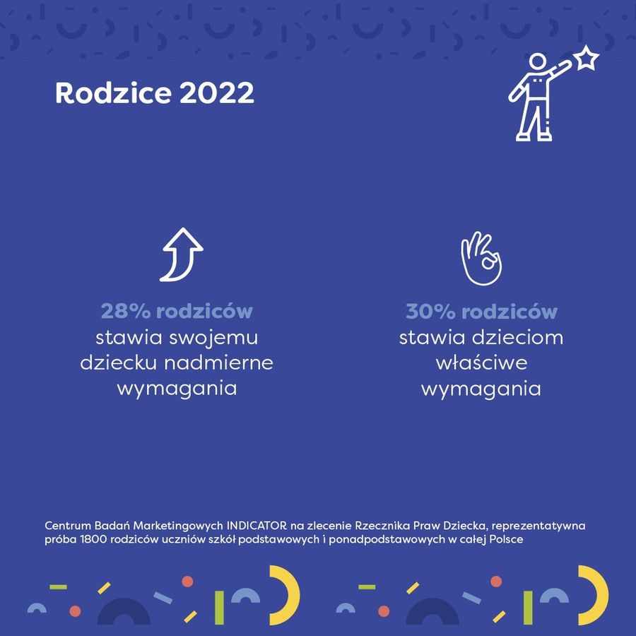 "Rodzice 2022"