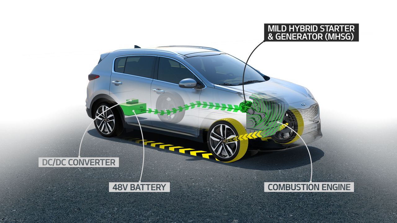 System mild hybrid to najwyraźniej najbliższa przyszłość napędów spalinowych.