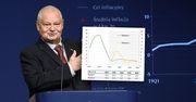 Tak może wyglądać wystrzał inflacji. NBP prezentuje dwa alternatywne wykresy