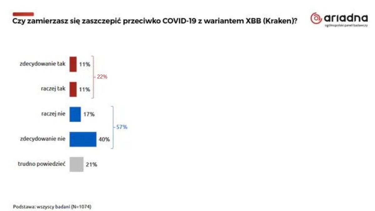 "Czy zamierzasz się szczepić"