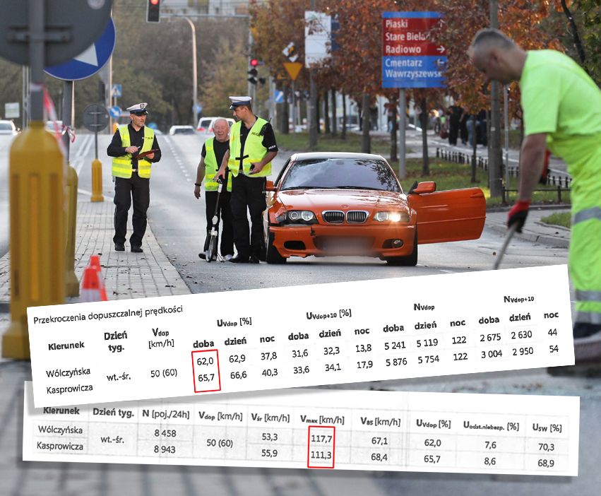 Warszawa. Kierowcy notorycznie przekraczają prędkość na ul. Sokratesa. Pędzą nawet do 117 km/h