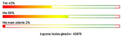 Ponad połowa Internautów WP za handlem w niedziele i święta