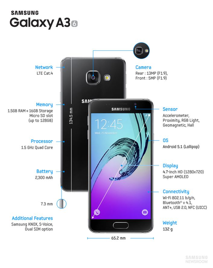 Samsung Galaxy A (2016) oficjalnie. Jakie są nowe A3, A5 i A7? 24
