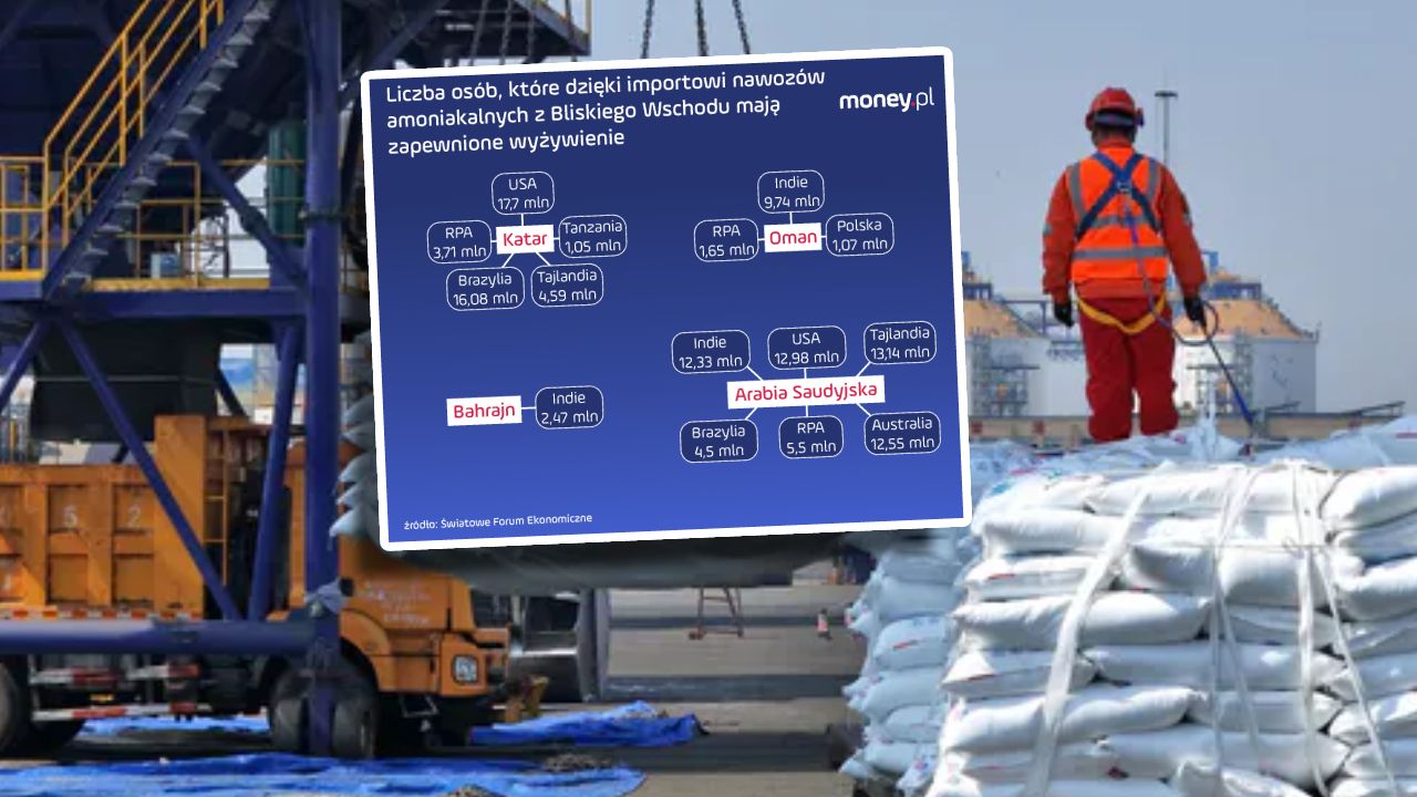 Kryzys na horyzoncie. Wojna w Iranie wywołała gwałtowny skok cen nawozów