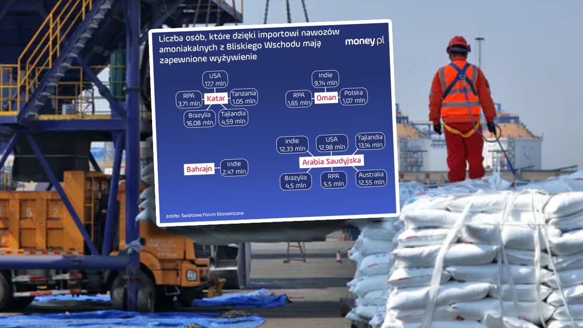 Wojna w Iranie uderzyła w łańcuch dostaw mocznika