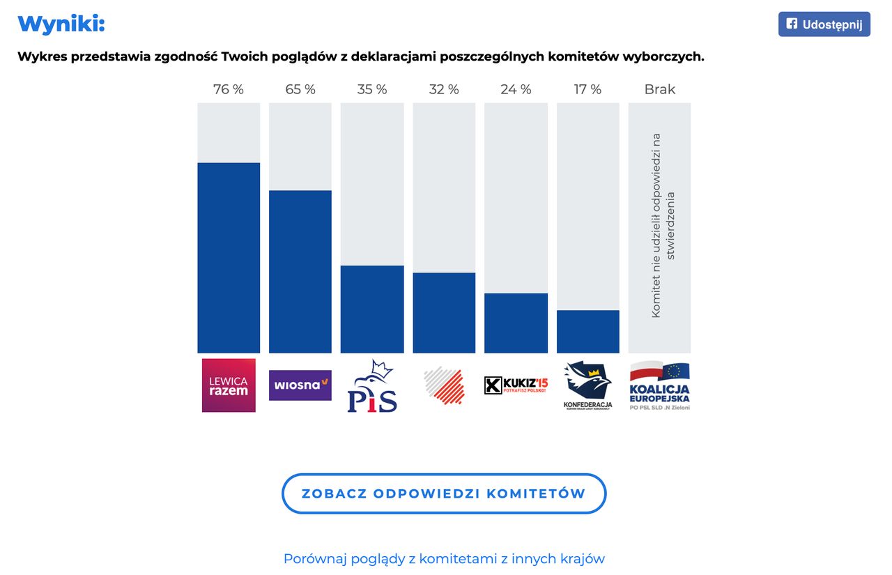 Moje wyniki z testu Latarnika Wyborczego