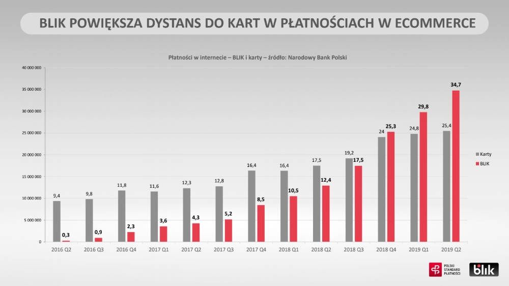BLIK Q3 2019 WWW karty