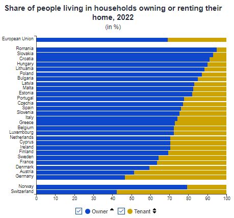 Odsetek osób posiadających nieruchomość i wynajmujących 