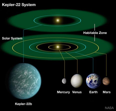 Uczeni odkryli nową planetę podobną do Ziemi 2