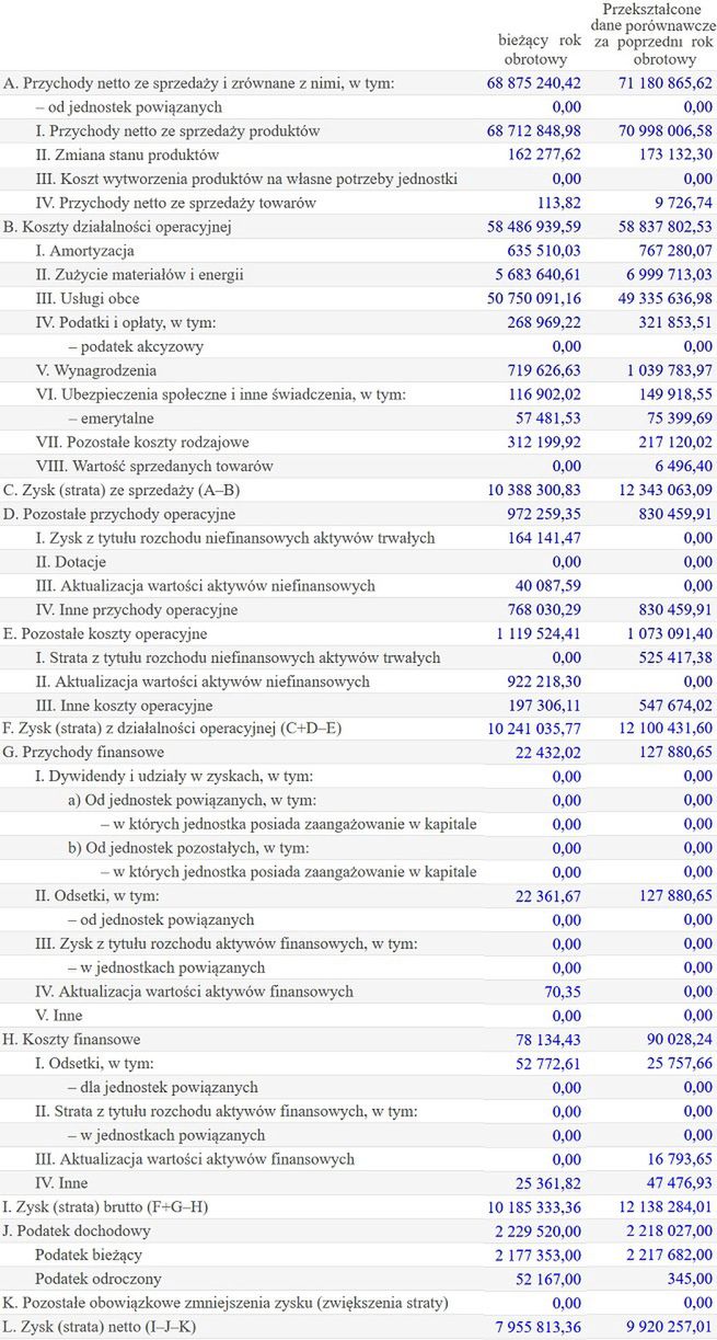 W powyższej grafice bieżący rok to 2024, a poprzedni – 2023