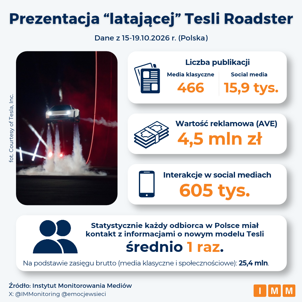 Instytut Monitorowania Mediów