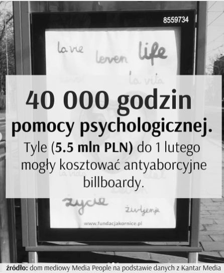 Martyna Kaczmarek oraz Paulina Zagórska podliczyły koszty antyaborcyjnej kampanii billboardowej