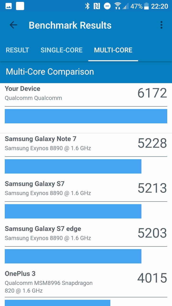 HTC U11 - flagowiec, z którego można wycisnąć wiele [TEST] 14