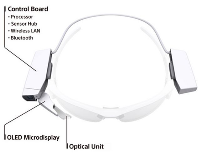 Sony SmartEyeglass Attach – z tym gadżetem każde okulary mogą być jak Google Glass! 2