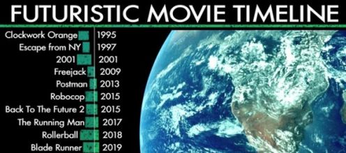 W którym roku dzieją się filmy sci-fi? 1