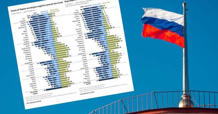 Badanie mówi jasno. Polacy mają bardzo negatywny stosunek do Rosjan