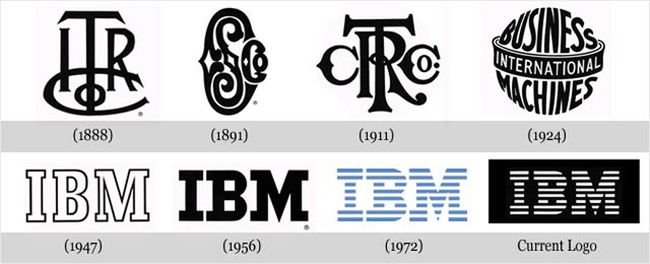 Logotyp IBM
