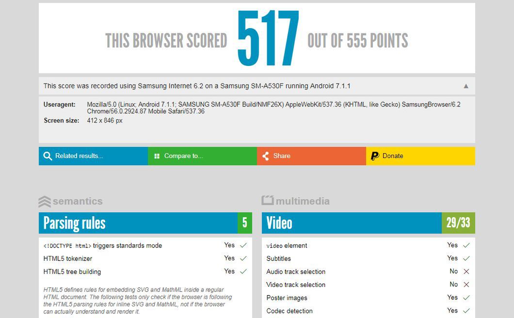 Samsung SM-A530F, czyli Galaxy A5 (2018), w bazie HTML5Test