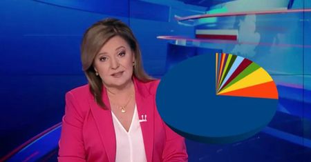 Porażające zestawienie. TVP samo przyznało, jak bardzo sprzyja PiS