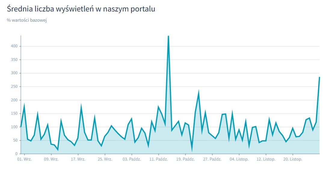 Popularnością cieszy się także lek Thiocodin