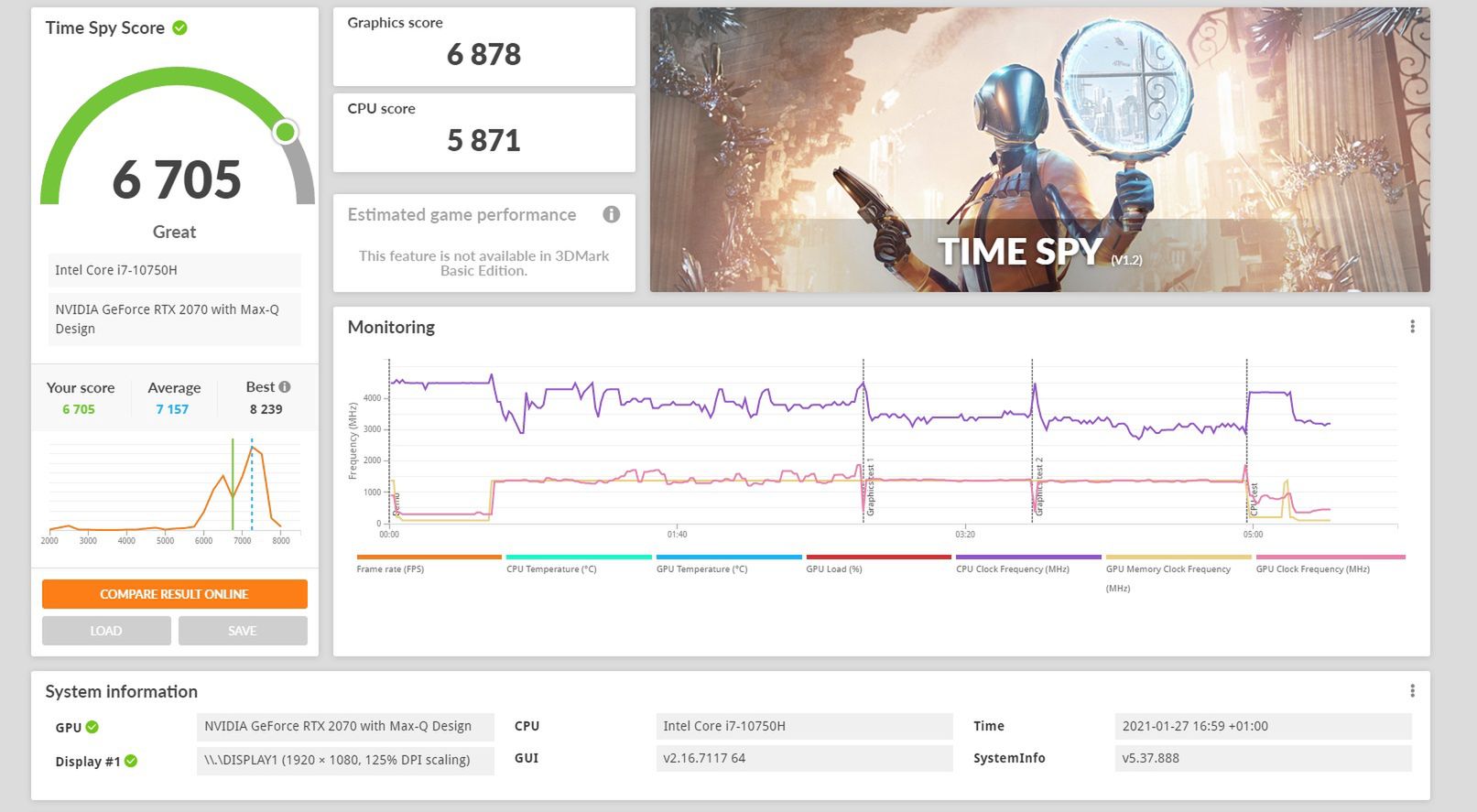 Wyniki benchmarku OMEN 15