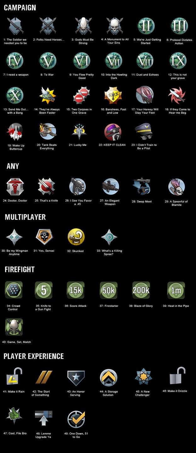 Osiągnięcia Halo: Reach ujawnione 3