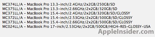 Apple Store zamknięty. Czekamy na nowe MacBooki Pro? 2