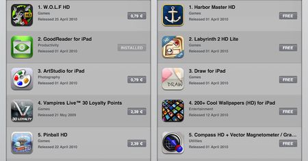 iPad App Store w nowych krajach, także w Polsce