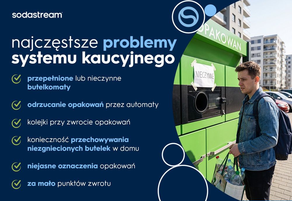 Najczęstsze problemy systemu kaucyjnego - infografika
