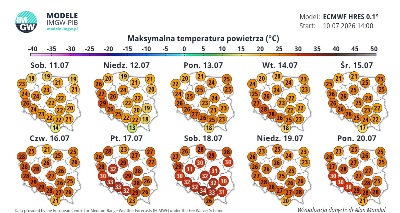 Prognoza IMGW
