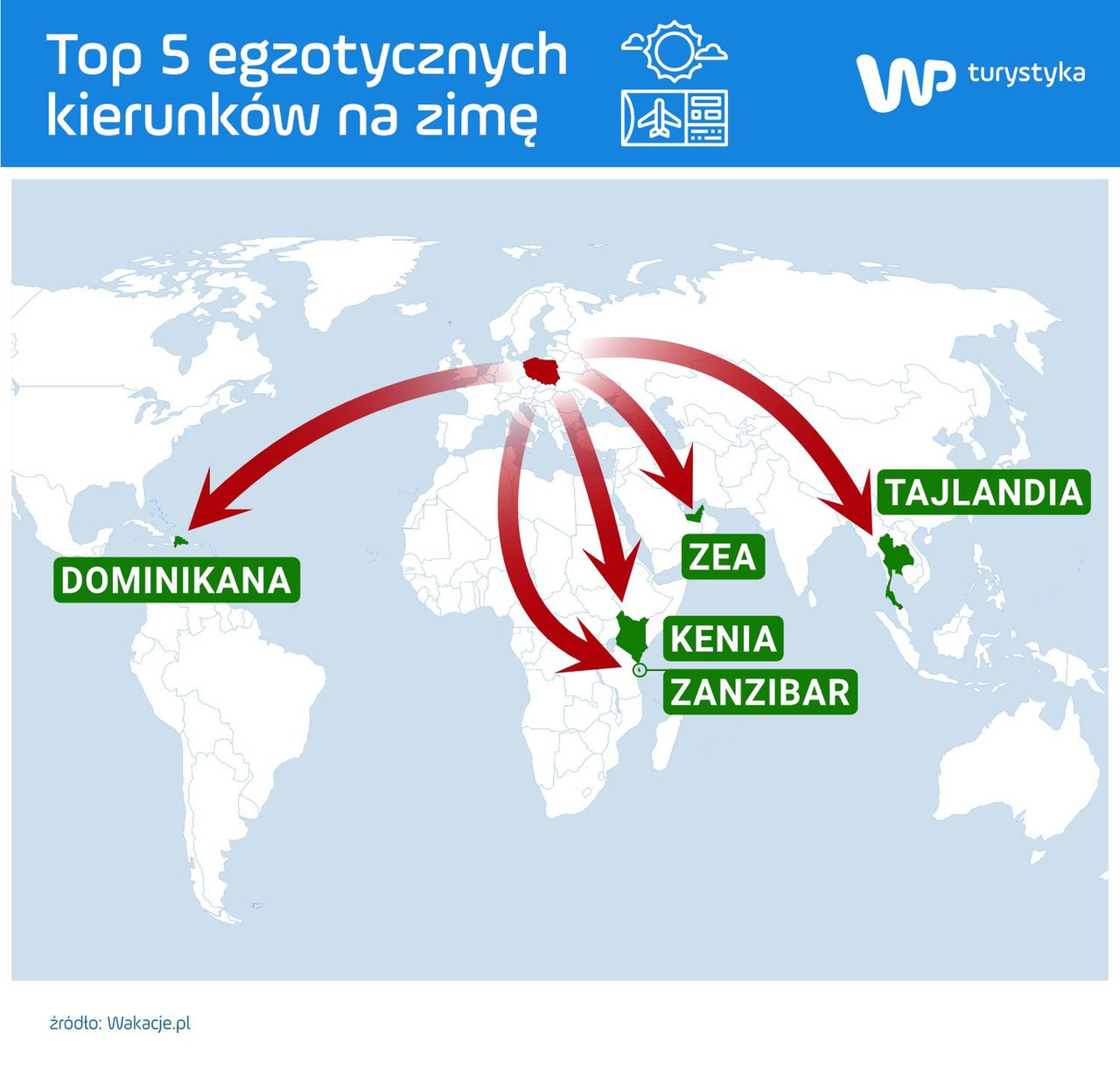 Egzotyczne hity Polaków