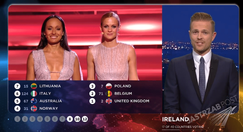 Punkty dla Polski na Eurowizji 2015 - Irlandia