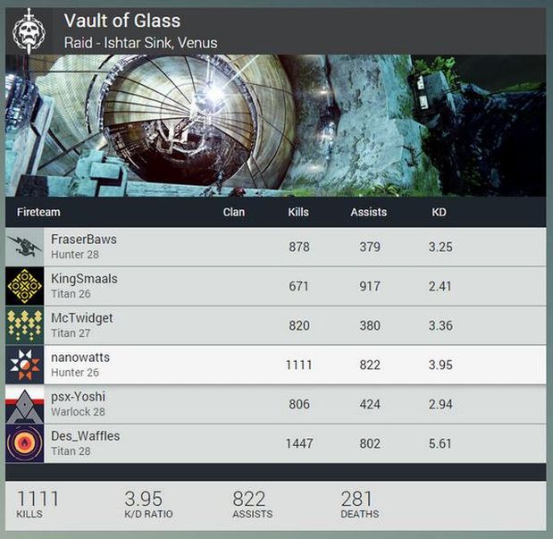 Atakujecie pierwszy raid w Destiny? Powodzenia, bo trudno będzie zaliczyć go w mniej, niż 10 godzin