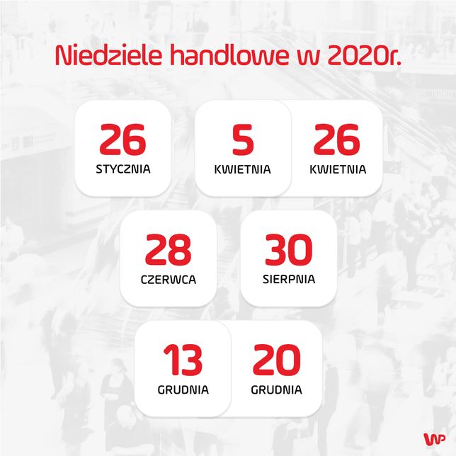 Niedziele handlowe w 2020 roku 