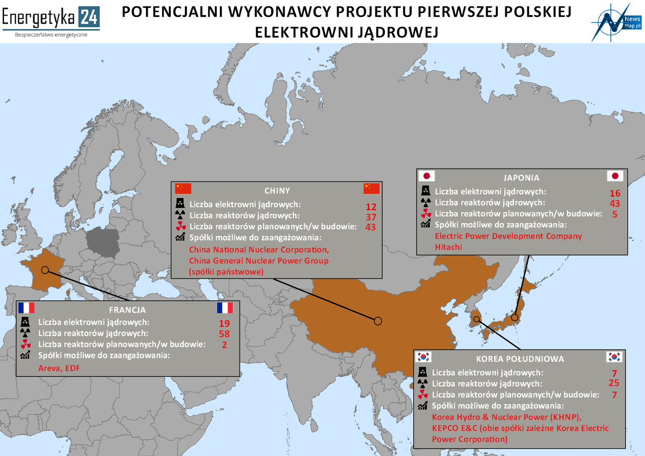 Kto zbuduje polską elektrownię jądrową? Cztery możliwości [PROGNOZA]