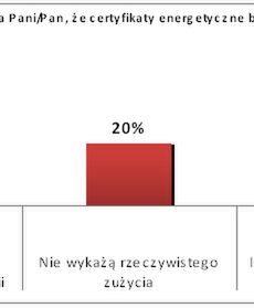 Branża patrzy sceptycznie na certyfikaty energetyczne